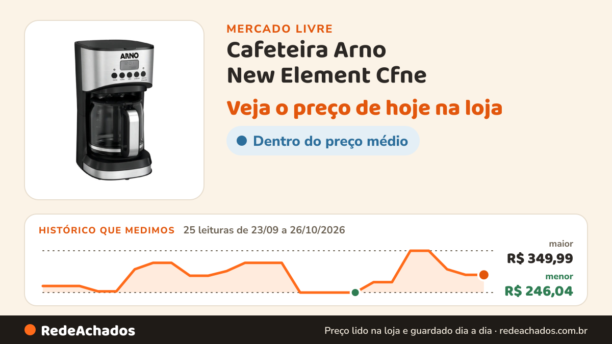 Histórico de preço de Cafeteira Arno New Element Cfne no Mercado Livre: 25 leituras de 23/09/2026 a 26/10/2026, menor R$ 246,04, maior R$ 349,99