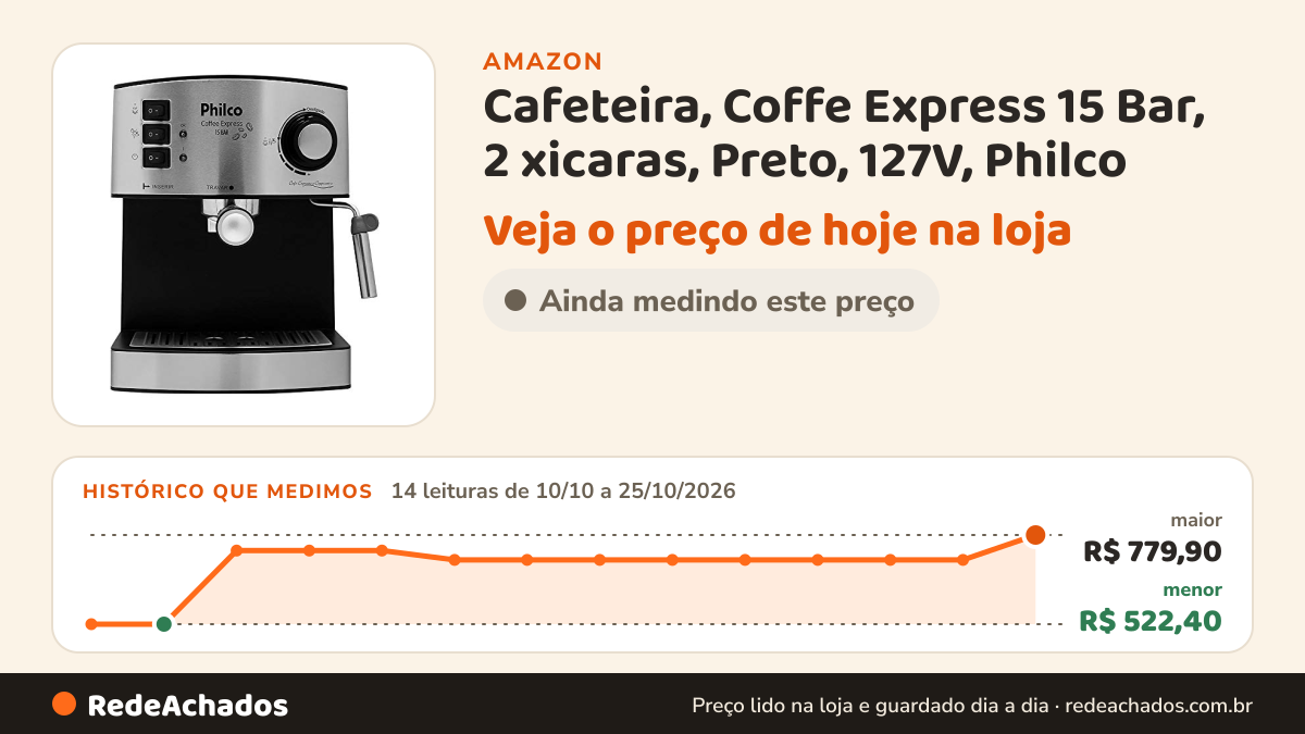 Histórico de preço de Cafeteira, Coffe Express 15 Bar, 2 xicaras, Preto, 127V, Philco na Amazon: 14 leituras de 10/10/2026 a 25/10/2026, menor R$ 522,40, maior R$ 779,90