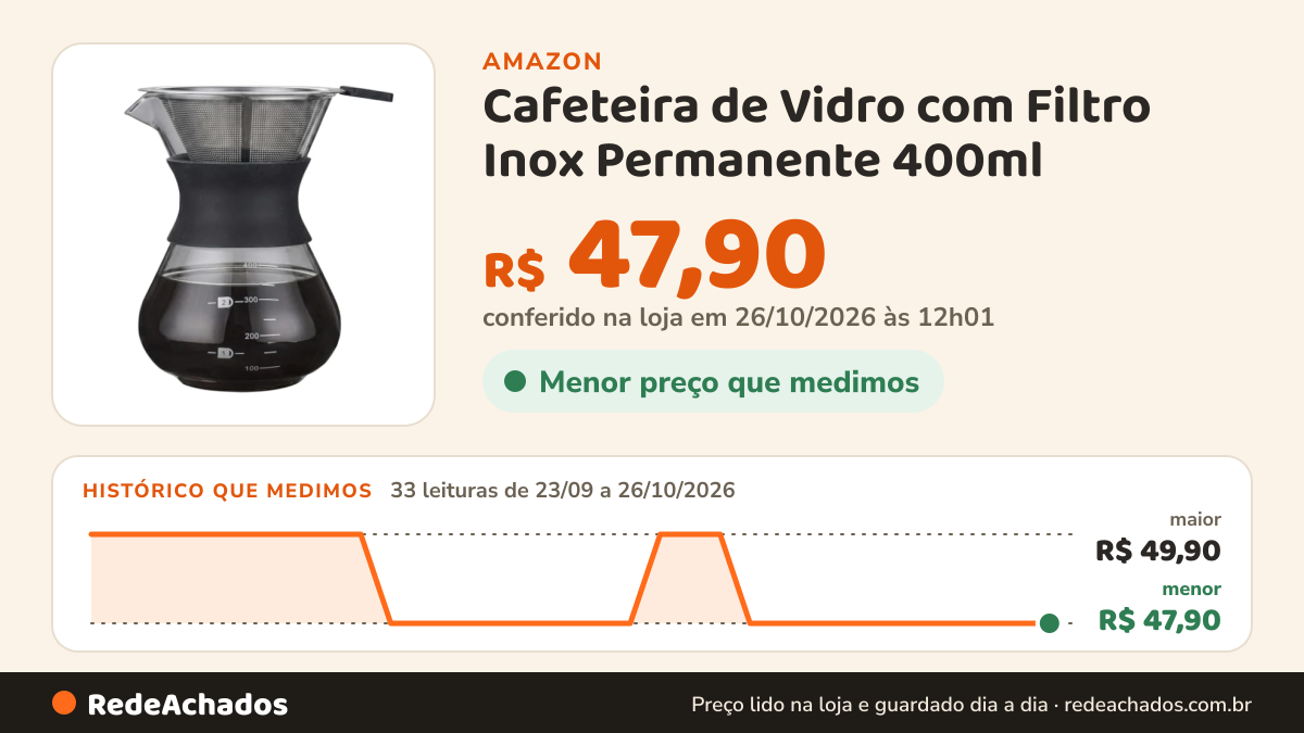 Histórico de preço de Cafeteira de Vidro com Filtro Inox Permanente 400ml na Amazon: 33 leituras de 23/09/2026 a 26/10/2026, menor R$ 47,90, maior R$ 49,90; R$ 47,90 conferido em 26/10/2026 às 12h01