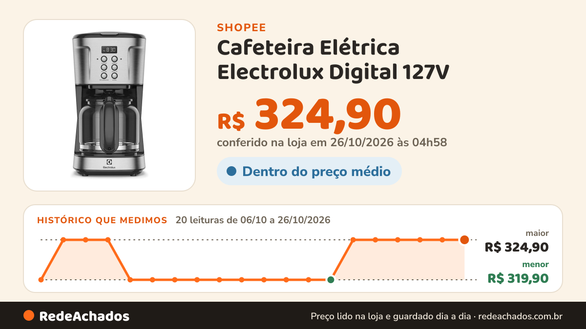 Histórico de preço de Cafeteira Elétrica Electrolux Digital 127V (ECM30) na Shopee: 20 leituras de 06/10/2026 a 26/10/2026, menor R$ 319,90, maior R$ 324,90; R$ 324,90 conferido em 26/10/2026 às 04h58