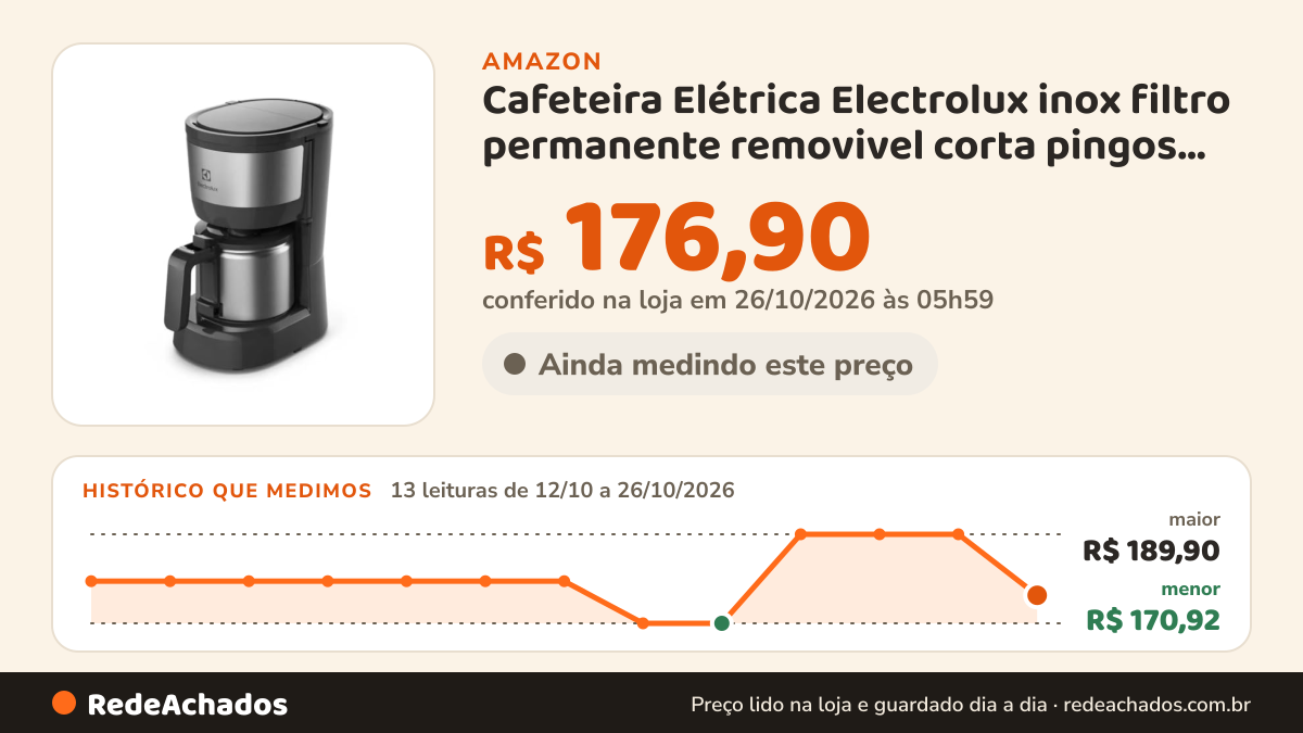 Histórico de preço de Cafeteira Elétrica Electrolux inox filtro permanente removivel corta pingos capacidade… na Amazon: 13 leituras de 12/10/2026 a 26/10/2026, menor R$ 170,92, maior R$ 189,90; R$ 176,90 conferido em 26/10/2026 às 05h59