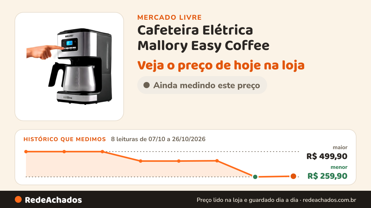 Histórico de preço de Cafeteira Elétrica Mallory Easy Coffee – Programável, Jarra Inox, 32 Xícaras, Fi no Mercado Livre: 8 leituras de 07/10/2026 a 26/10/2026, menor R$ 259,90, maior R$ 499,90