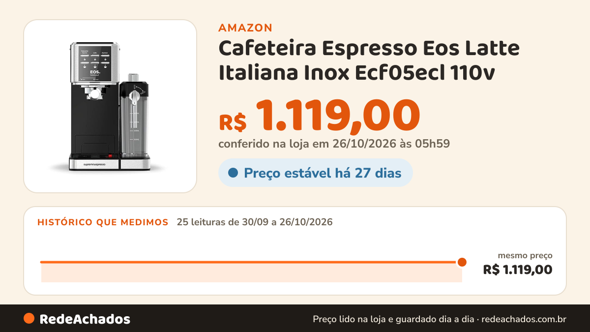 Histórico de preço de Cafeteira Espresso Eos Latte Italiana Inox Ecf05ecl 110v na Amazon: 25 leituras de 30/09/2026 a 26/10/2026, mesmo preço, R$ 1.119,00, em todas; R$ 1.119,00 conferido em 26/10/2026 às 05h59