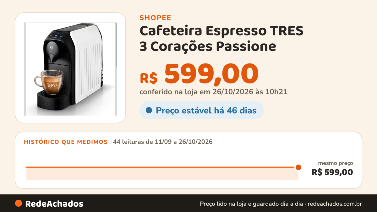 Histórico de preço de Cafeteira Espresso TRES 3 Corações Passione na Shopee: 43 leituras de 11/09/2026 a 25/10/2026, mesmo preço, R$ 599,00, em todas; R$ 599,00 conferido em 25/10/2026 às 05h09