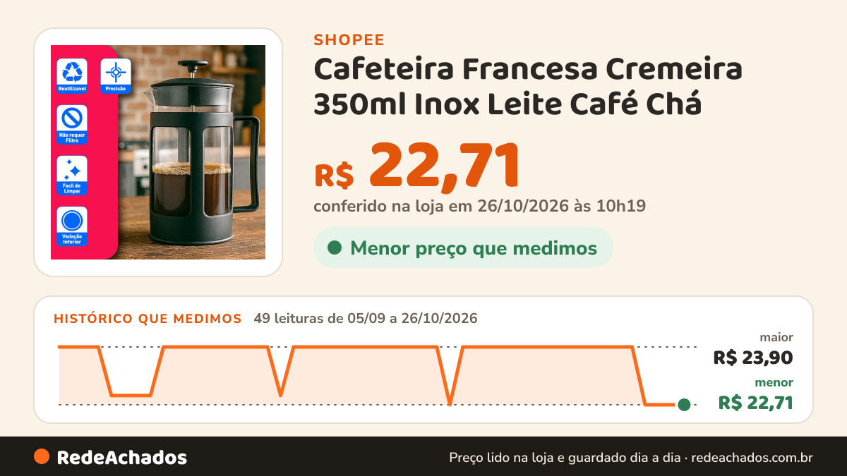 Histórico de preço de Cafeteira Francesa Cremeira 350ml Inox Leite Café Chá - Bhz Store na Shopee: 49 leituras de 05/09/2026 a 26/10/2026, menor R$ 22,71, maior R$ 23,90; R$ 22,71 conferido em 26/10/2026 às 10h19