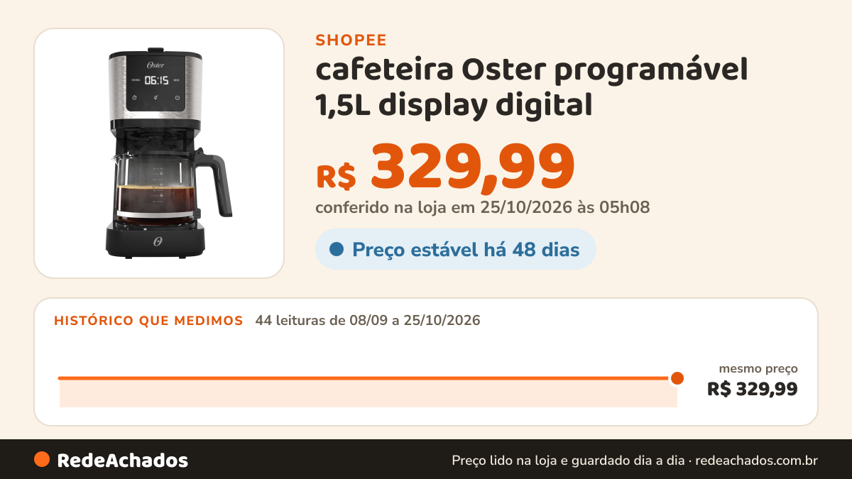 Histórico de preço de cafeteira Oster programável 1,5L display digital na Shopee: 44 leituras de 08/09/2026 a 25/10/2026, mesmo preço, R$ 329,99, em todas; R$ 329,99 conferido em 25/10/2026 às 05h08