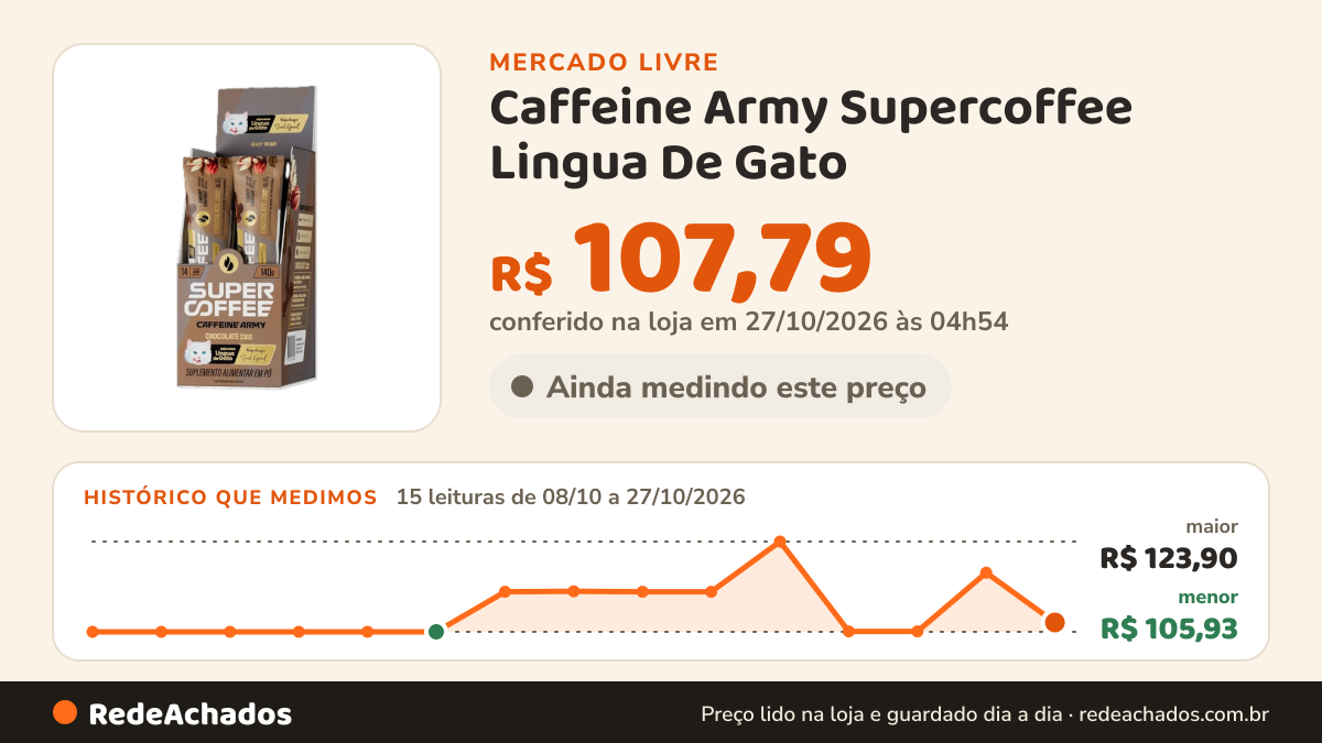 Histórico de preço de Caffeine Army Supercoffee Lingua De Gato - Display (140g) - Caffeine no Mercado Livre: 15 leituras de 08/10/2026 a 27/10/2026, menor R$ 105,93, maior R$ 123,90; R$ 107,79 conferido em 27/10/2026 às 04h54