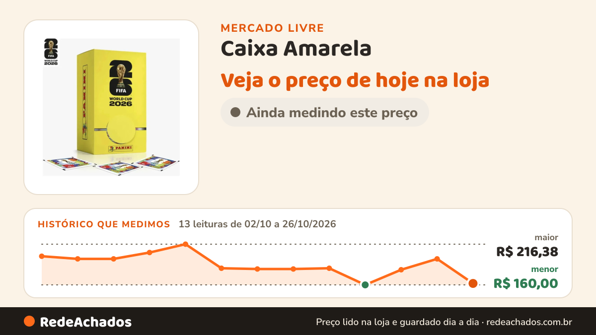 Histórico de preço de Caixa Amarela (Dispenser) - 100 Envelopes (700 figurinhas) Copa Do M no Mercado Livre: 13 leituras de 02/10/2026 a 26/10/2026, menor R$ 160,00, maior R$ 216,38