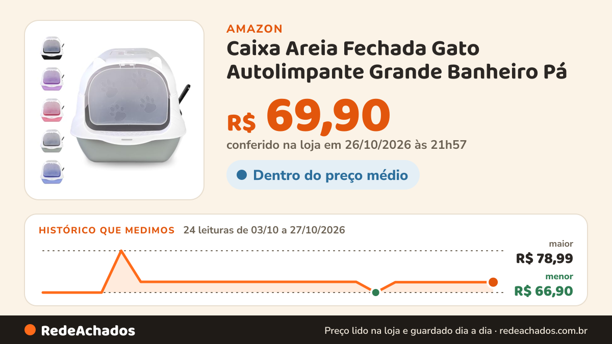 Histórico de preço de Caixa Areia Fechada Gato Autolimpante Grande Banheiro Pá na Amazon: 24 leituras de 03/10/2026 a 27/10/2026, menor R$ 66,90, maior R$ 78,99; R$ 69,90 conferido em 26/10/2026 às 21h57