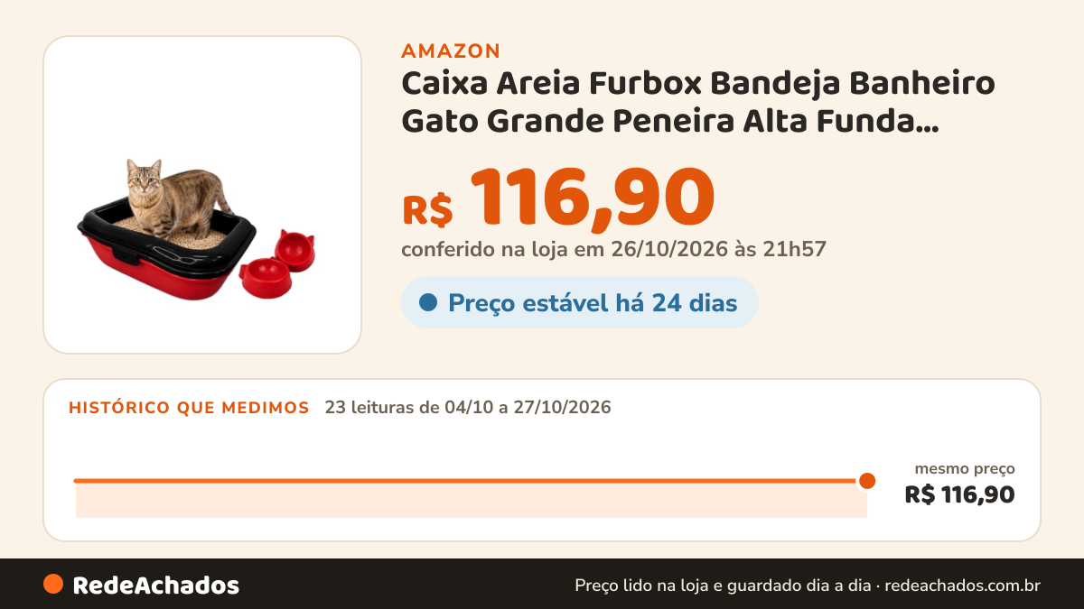 Histórico de preço de Caixa Areia Furbox Bandeja Banheiro Gato Grande Peneira Alta Funda Sanitário Inteligente… na Amazon: 23 leituras de 04/10/2026 a 27/10/2026, mesmo preço, R$ 116,90, em todas; R$ 116,90 conferido em 26/10/2026 às 21h57