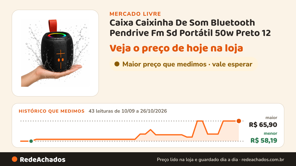 Histórico de preço de Caixa Caixinha De Som Bluetooth Pendrive Fm Sd Portátil 50w Preto 12 no Mercado Livre: 43 leituras de 10/09/2026 a 26/10/2026, menor R$ 58,19, maior R$ 65,90