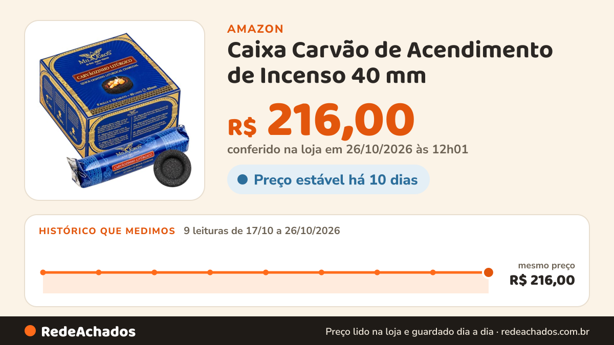 Histórico de preço de Caixa Carvão de Acendimento de Incenso 40 mm (80 unidades) na Amazon: 9 leituras de 17/10/2026 a 26/10/2026, mesmo preço, R$ 216,00, em todas; R$ 216,00 conferido em 26/10/2026 às 12h01