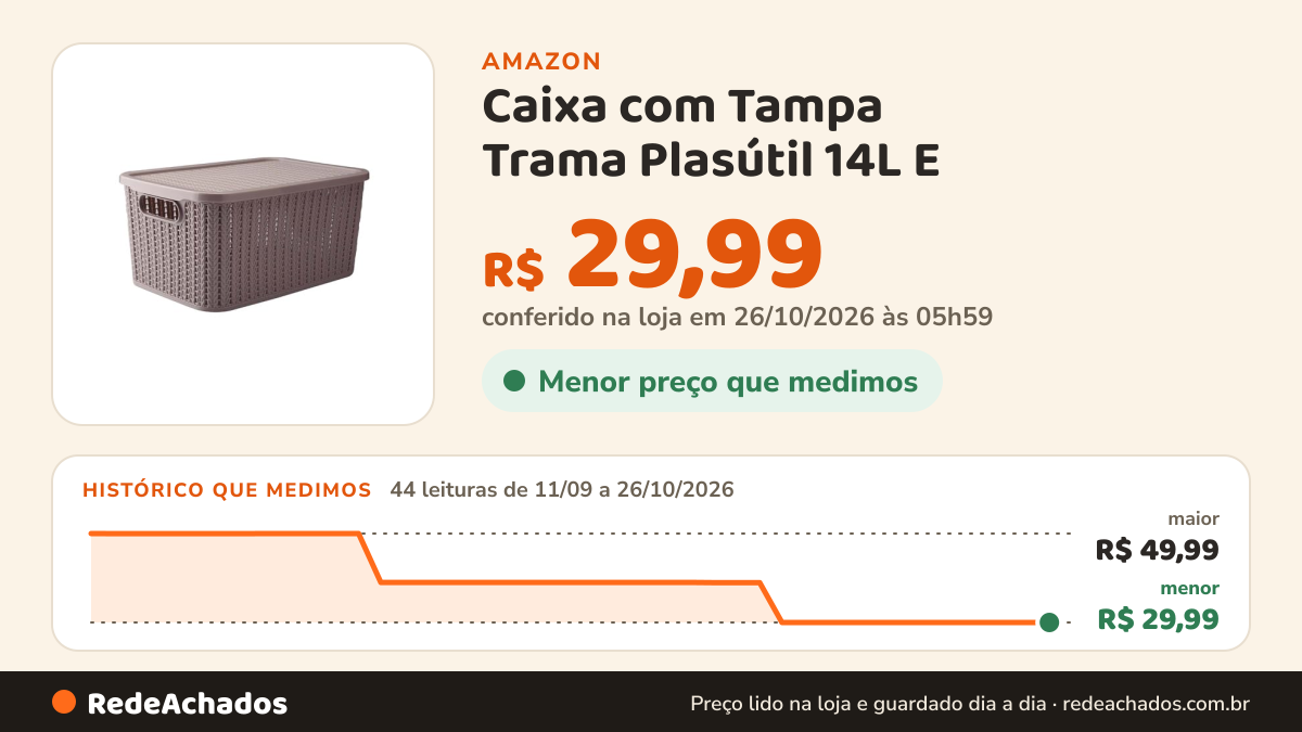 Histórico de preço de Caixa com Tampa Trama Plasútil 14L E na Amazon: 44 leituras de 11/09/2026 a 26/10/2026, menor R$ 29,99, maior R$ 49,99; R$ 29,99 conferido em 26/10/2026 às 05h59