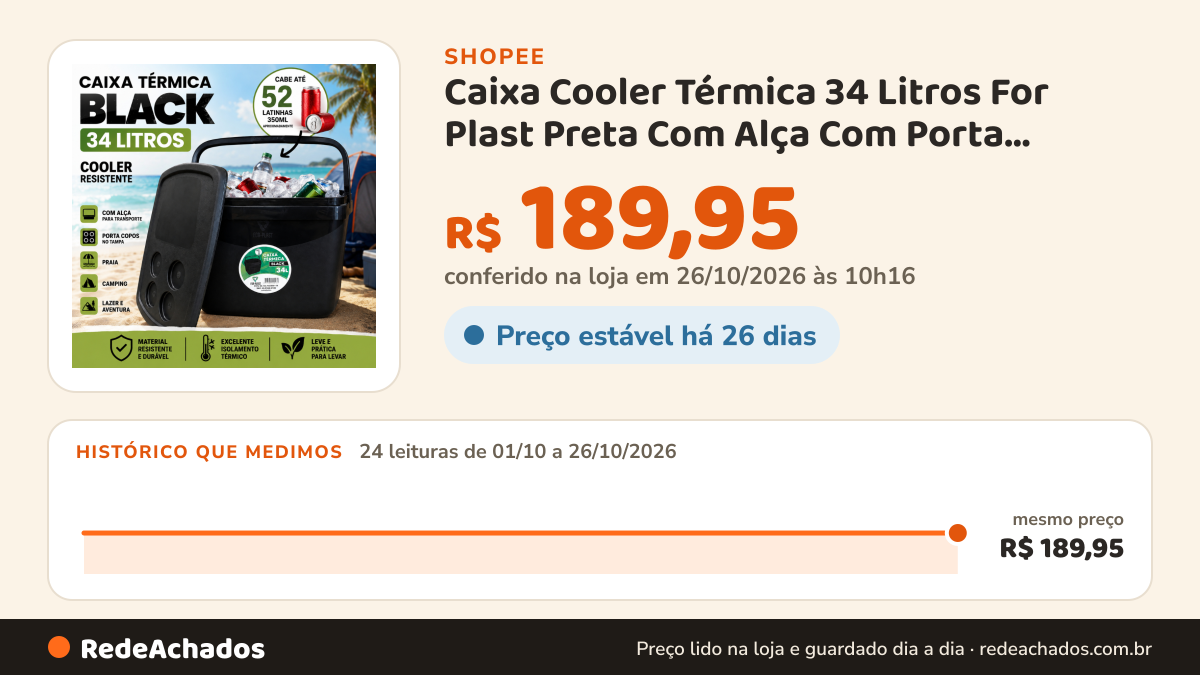 Histórico de preço de Caixa Cooler Térmica 34 Litros For Plast Preta Com Alça Com Porta Copos Na Tampa Praia… na Shopee: 24 leituras de 01/10/2026 a 26/10/2026, mesmo preço, R$ 189,95, em todas; R$ 189,95 conferido em 26/10/2026 às 10h16