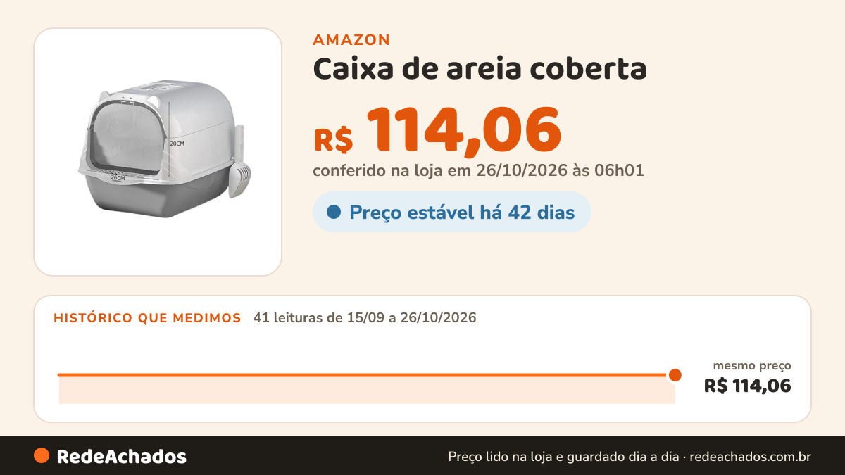 Histórico de preço de Caixa de areia coberta - A na Amazon: 41 leituras de 15/09/2026 a 26/10/2026, mesmo preço, R$ 114,06, em todas; R$ 114,06 conferido em 26/10/2026 às 06h01
