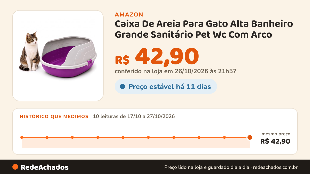 Histórico de preço de Caixa De Areia Para Gato Alta Banheiro Grande Sanitário Pet Wc Com Arco na Amazon: 10 leituras de 17/10/2026 a 27/10/2026, mesmo preço, R$ 42,90, em todas; R$ 42,90 conferido em 26/10/2026 às 21h57