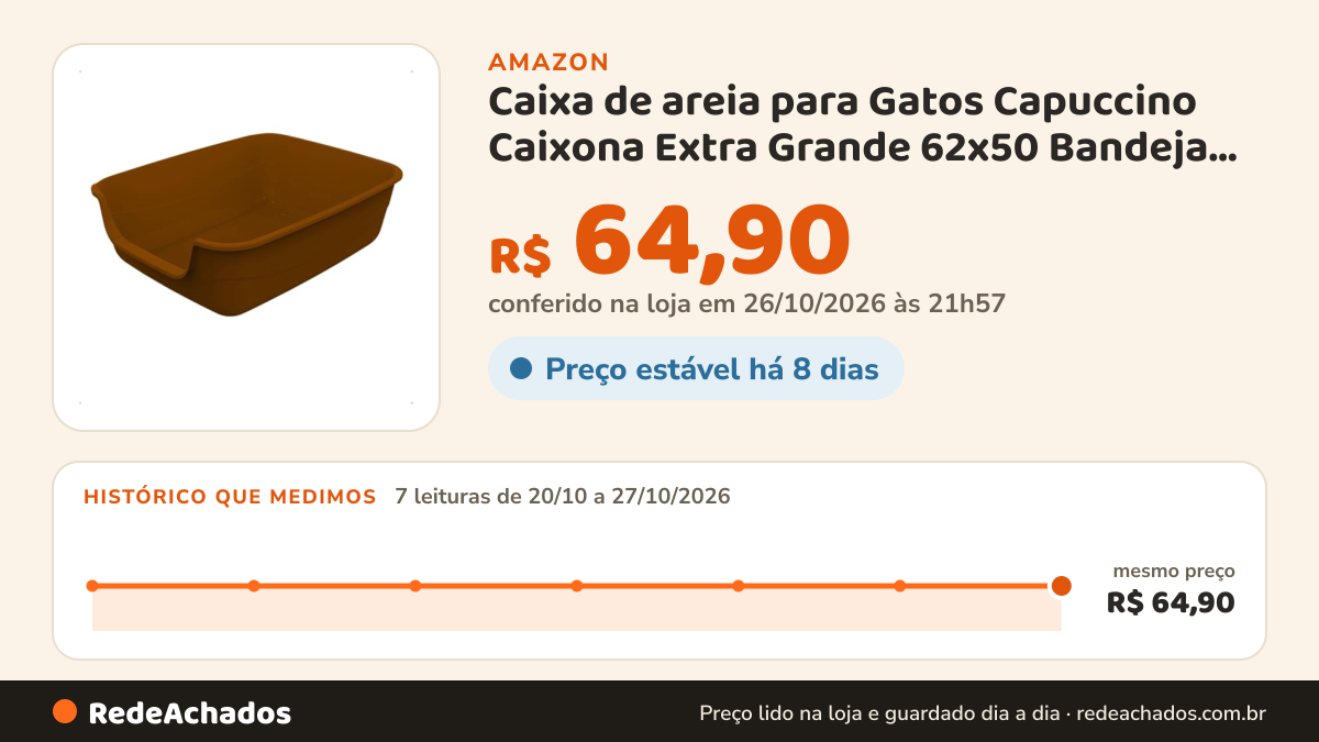 Histórico de preço de Caixa de areia para Gatos Capuccino Caixona Extra Grande 62x50 Bandeja Sanitário Higiênico… na Amazon: 7 leituras de 20/10/2026 a 27/10/2026, mesmo preço, R$ 64,90, em todas; R$ 64,90 conferido em 26/10/2026 às 21h57
