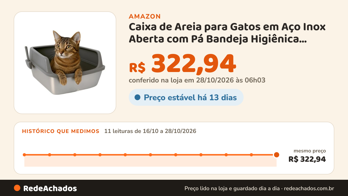 Histórico de preço de Caixa de Areia para Gatos em Aço Inox Aberta com Pá Bandeja Higiênica Grande Anti… na Amazon: 10 leituras de 16/10/2026 a 27/10/2026, mesmo preço, R$ 322,94, em todas; R$ 322,94 conferido em 27/10/2026 às 00h03