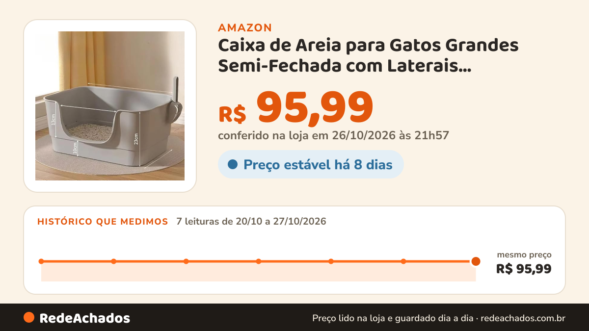 Histórico de preço de Caixa de Areia para Gatos Grandes Semi-Fechada com Laterais Altas(Cinza) | Espaçosa… na Amazon: 7 leituras de 20/10/2026 a 27/10/2026, mesmo preço, R$ 95,99, em todas; R$ 95,99 conferido em 26/10/2026 às 21h57