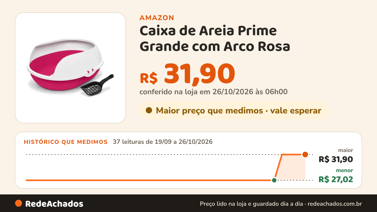 Histórico de preço de Caixa de Areia Prime Grande com Arco Rosa na Amazon: 37 leituras de 19/09/2026 a 26/10/2026, menor R$ 27,02, maior R$ 31,90; R$ 31,90 conferido em 26/10/2026 às 06h00