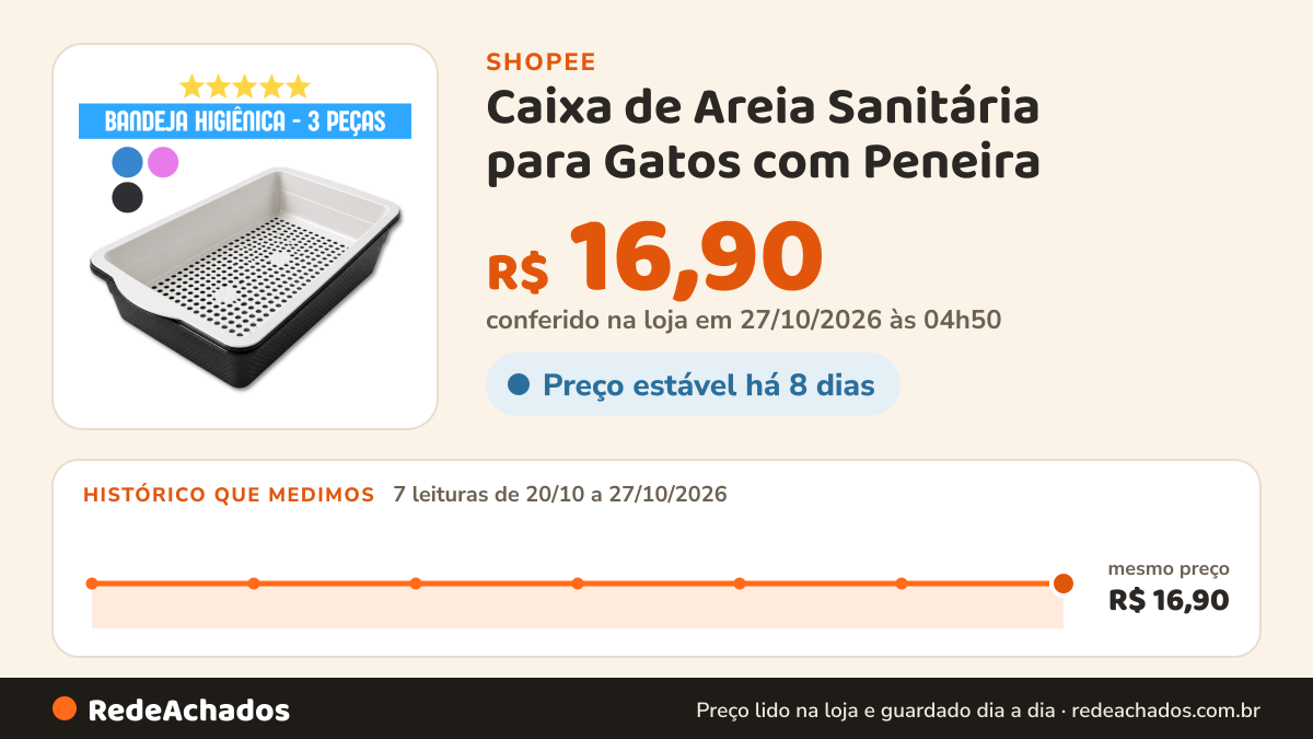 Histórico de preço de Caixa de Areia Sanitária para Gatos com Peneira | Banheira Higiênica Furba 3 Peças Bandeja… na Shopee: 7 leituras de 20/10/2026 a 27/10/2026, mesmo preço, R$ 16,90, em todas; R$ 16,90 conferido em 27/10/2026 às 04h50