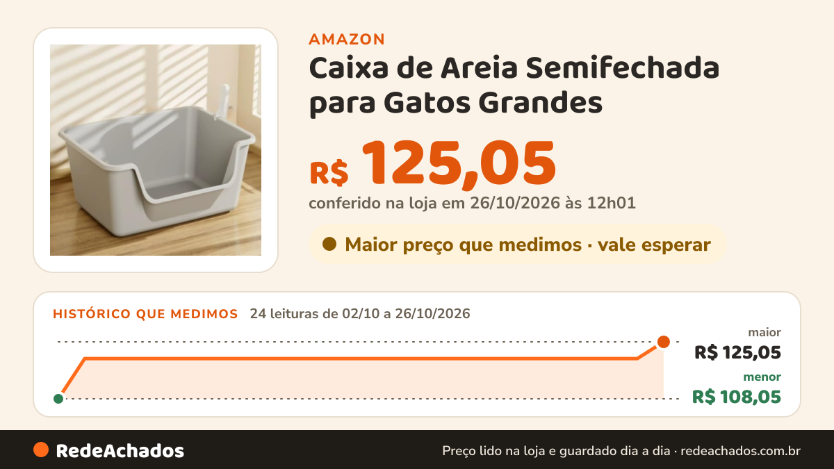 Histórico de preço de Caixa de Areia Semifechada para Gatos Grandes (Cinza) na Amazon: 24 leituras de 02/10/2026 a 26/10/2026, menor R$ 108,05, maior R$ 125,05; R$ 125,05 conferido em 26/10/2026 às 12h01