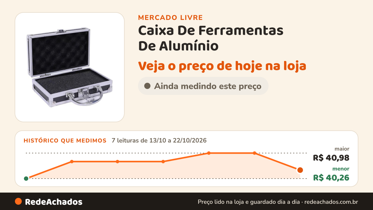 Histórico de preço de Caixa De Ferramentas De Alumínio no Mercado Livre: 7 leituras de 13/10/2026 a 22/10/2026, menor R$ 40,26, maior R$ 40,98