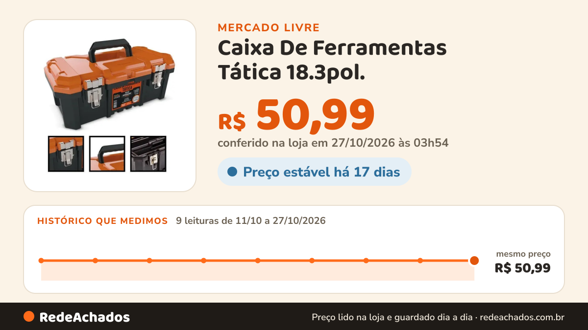 Histórico de preço de Caixa De Ferramentas Tática 18.3pol. - 013601026 - Metasul Cor Laranja/Preto no Mercado Livre: 8 leituras de 11/10/2026 a 18/10/2026, mesmo preço, R$ 50,99, em todas