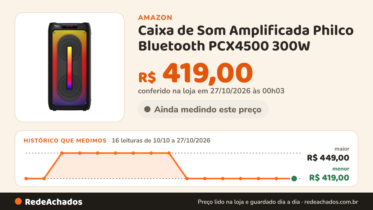 Histórico de preço de Caixa de Som Amplificada Philco Bluetooth PCX4500 300W na Amazon: 16 leituras de 10/10/2026 a 27/10/2026, menor R$ 419,00, maior R$ 449,00; R$ 419,00 conferido em 27/10/2026 às 00h03