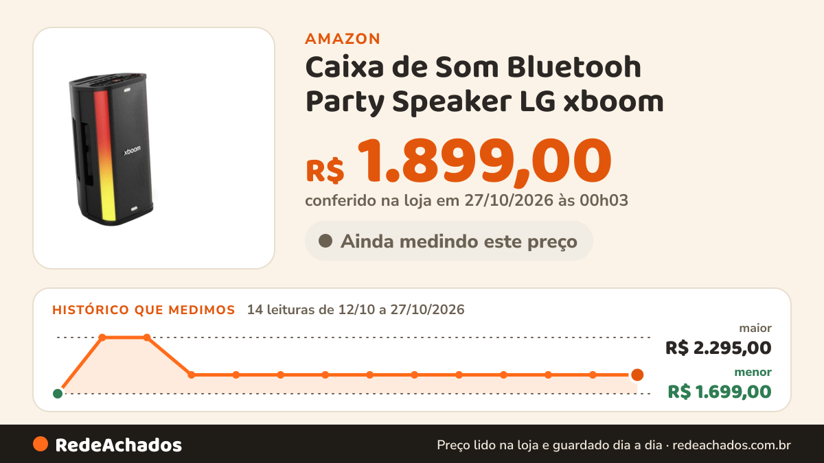 Histórico de preço de Caixa de Som Bluetooh Party Speaker LG xboom - STAGE 501.ABRALBK na Amazon: 14 leituras de 12/10/2026 a 27/10/2026, menor R$ 1.699,00, maior R$ 2.295,00; R$ 1.899,00 conferido em 27/10/2026 às 00h03