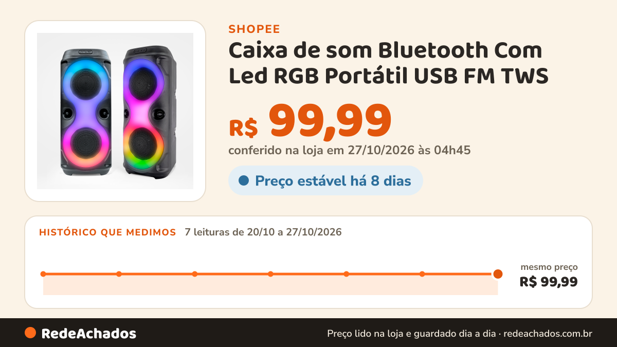 Histórico de preço de Caixa de som Bluetooth Com Led RGB Portátil USB FM TWS na Shopee: 7 leituras de 20/10/2026 a 27/10/2026, mesmo preço, R$ 99,99, em todas; R$ 99,99 conferido em 27/10/2026 às 04h45