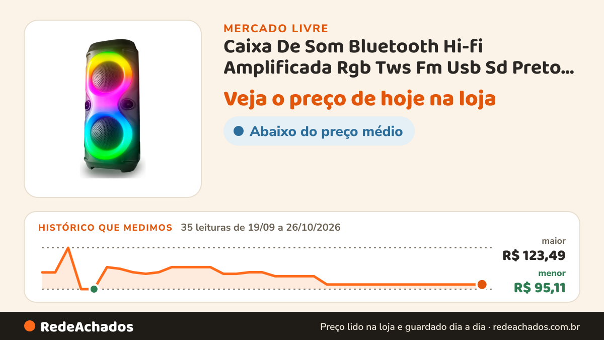 Histórico de preço de Caixa De Som Bluetooth Hi-fi Amplificada Rgb Tws Fm Usb Sd Preto 127/220v no Mercado Livre: 35 leituras de 19/09/2026 a 26/10/2026, menor R$ 95,11, maior R$ 123,49