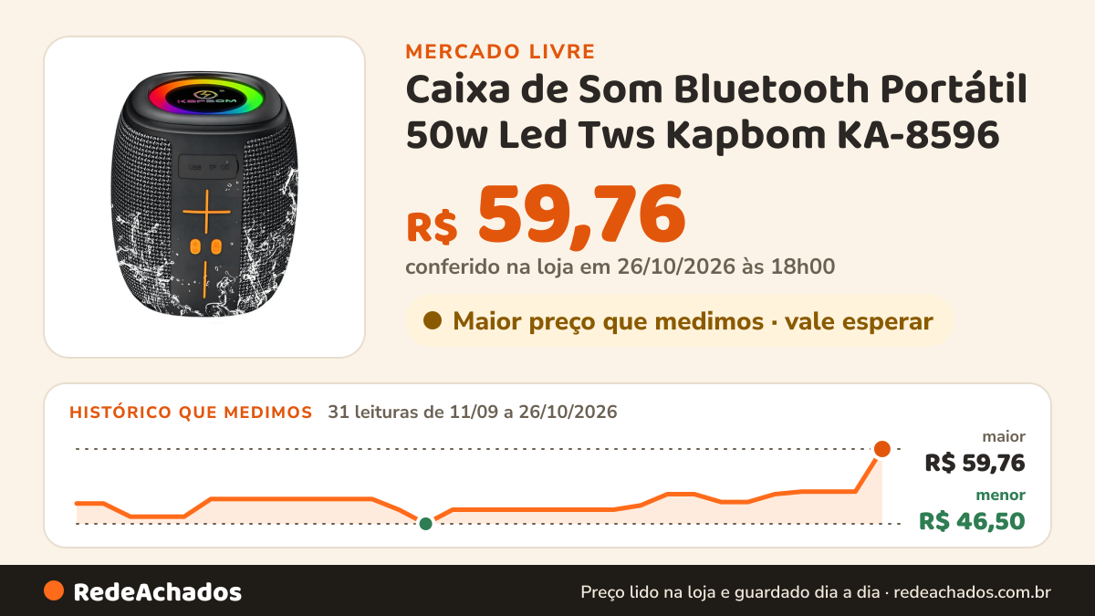 Histórico de preço de Caixa de Som Bluetooth Portátil 50w Led Tws Kapbom KA-8596 no Mercado Livre: 31 leituras de 11/09/2026 a 26/10/2026, menor R$ 46,50, maior R$ 59,76; R$ 59,76 conferido em 26/10/2026 às 18h00