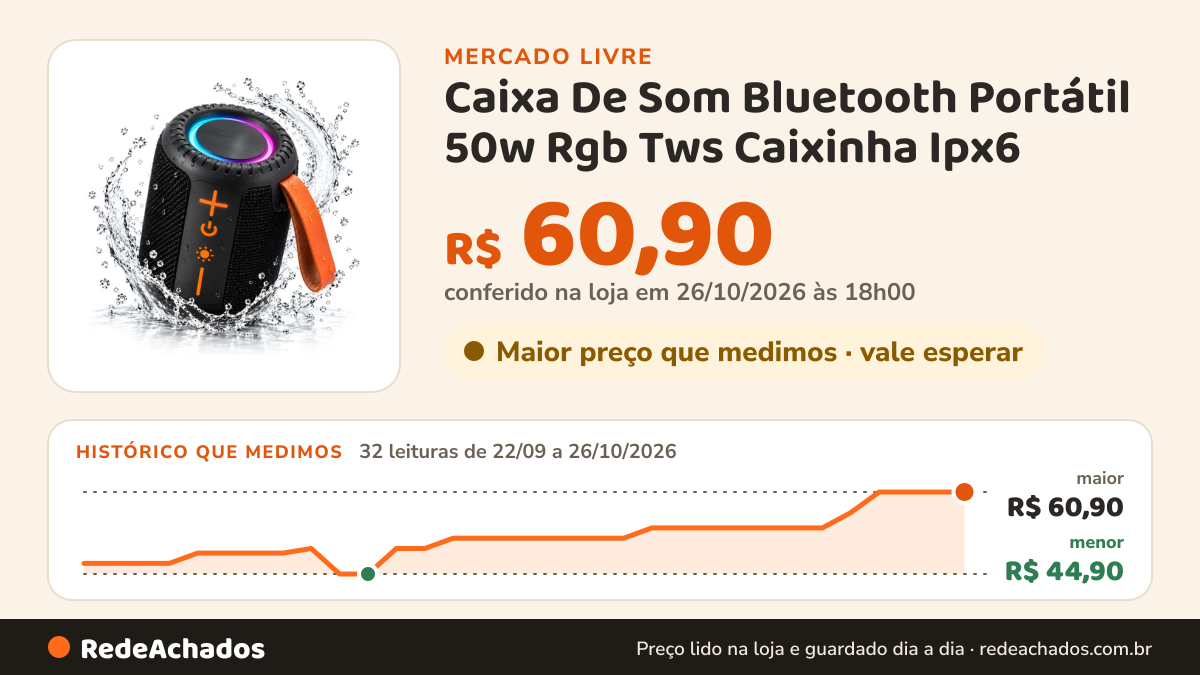 Histórico de preço de Caixa De Som Bluetooth Portátil 50w Rgb Tws Caixinha Ipx6 no Mercado Livre: 32 leituras de 22/09/2026 a 26/10/2026, menor R$ 44,90, maior R$ 60,90; R$ 60,90 conferido em 26/10/2026 às 18h00