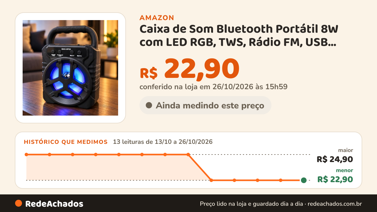 Histórico de preço de Caixa de Som Bluetooth Portátil 8W com LED RGB, TWS, Rádio FM, USB, Cartão TF Micro SD… na Amazon: 13 leituras de 13/10/2026 a 26/10/2026, menor R$ 22,90, maior R$ 24,90; R$ 22,90 conferido em 26/10/2026 às 15h59