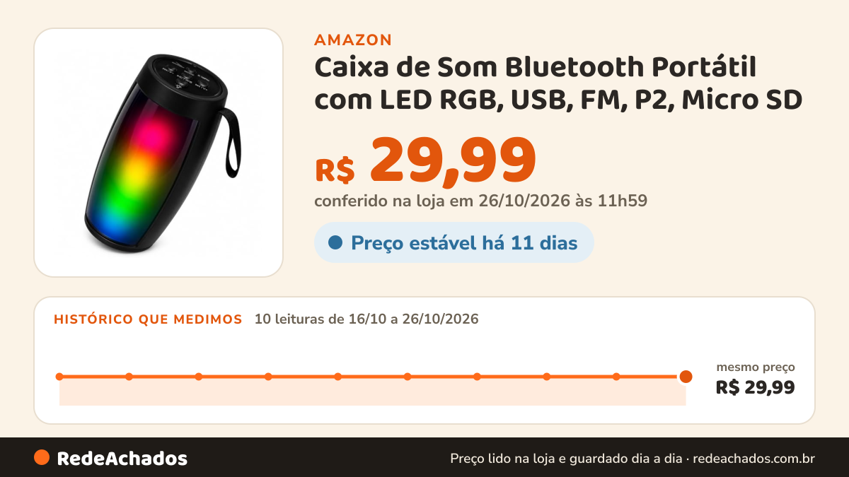 Histórico de preço de Caixa de Som Bluetooth Portátil com LED RGB, USB, FM, P2, Micro SD na Amazon: 10 leituras de 16/10/2026 a 26/10/2026, mesmo preço, R$ 29,99, em todas; R$ 29,99 conferido em 26/10/2026 às 11h59