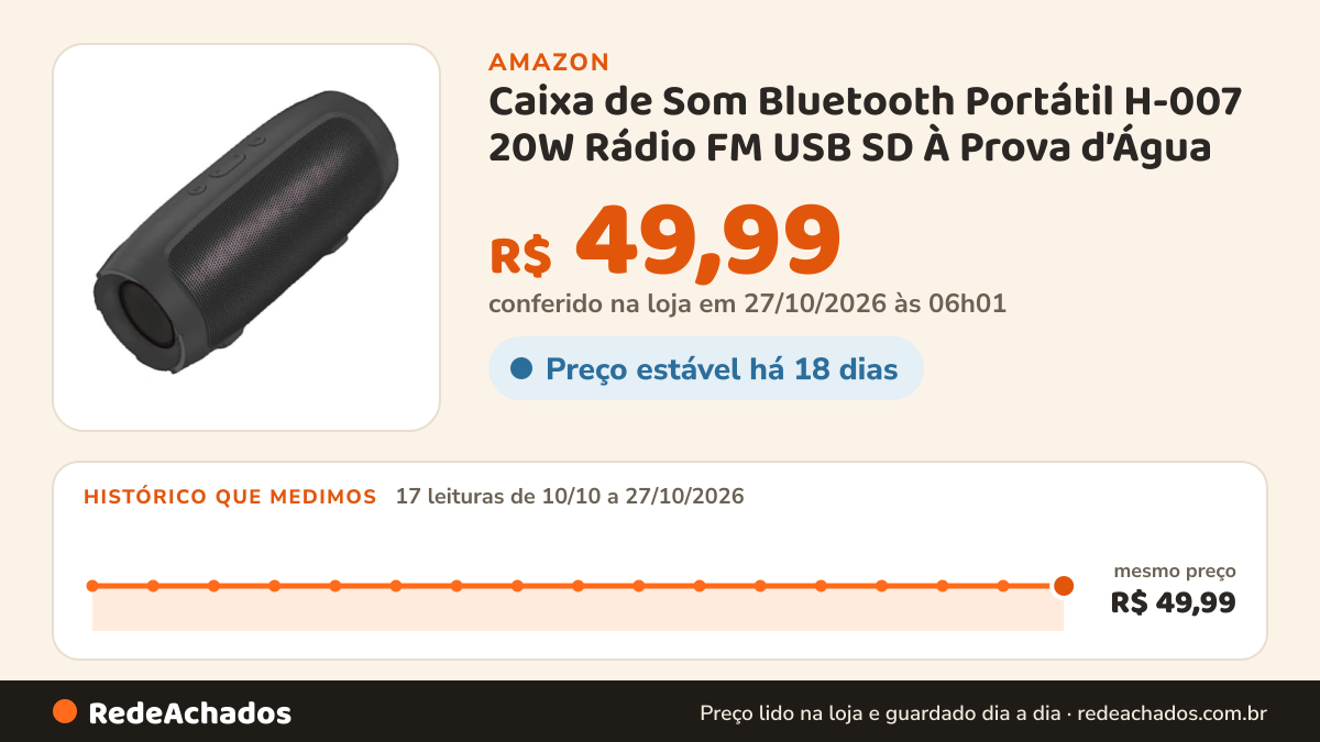 Histórico de preço de Caixa de Som Bluetooth Portátil H-007 20W Rádio FM USB SD À Prova d’Água (Preto) na Amazon: 17 leituras de 10/10/2026 a 27/10/2026, mesmo preço, R$ 49,99, em todas; R$ 49,99 conferido em 27/10/2026 às 06h01
