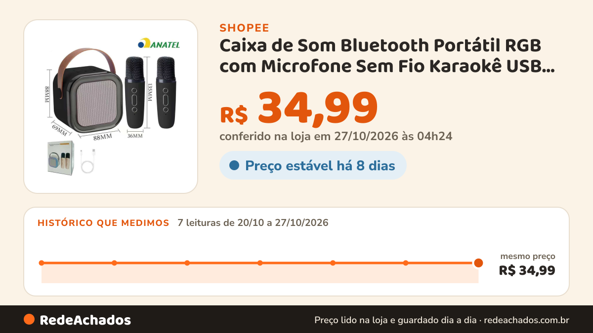 Histórico de preço de Caixa de Som Bluetooth Portátil RGB com Microfone Sem Fio Karaokê USB TF AUX LED Colorido… na Shopee: 7 leituras de 20/10/2026 a 27/10/2026, mesmo preço, R$ 34,99, em todas; R$ 34,99 conferido em 27/10/2026 às 04h24