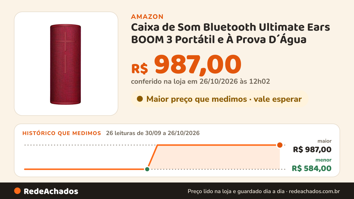 Histórico de preço de Caixa de Som Bluetooth Ultimate Ears BOOM 3 Portátil e À Prova D´Água - Até 15 horas de… na Amazon: 26 leituras de 30/09/2026 a 26/10/2026, menor R$ 584,00, maior R$ 987,00; R$ 987,00 conferido em 26/10/2026 às 12h02