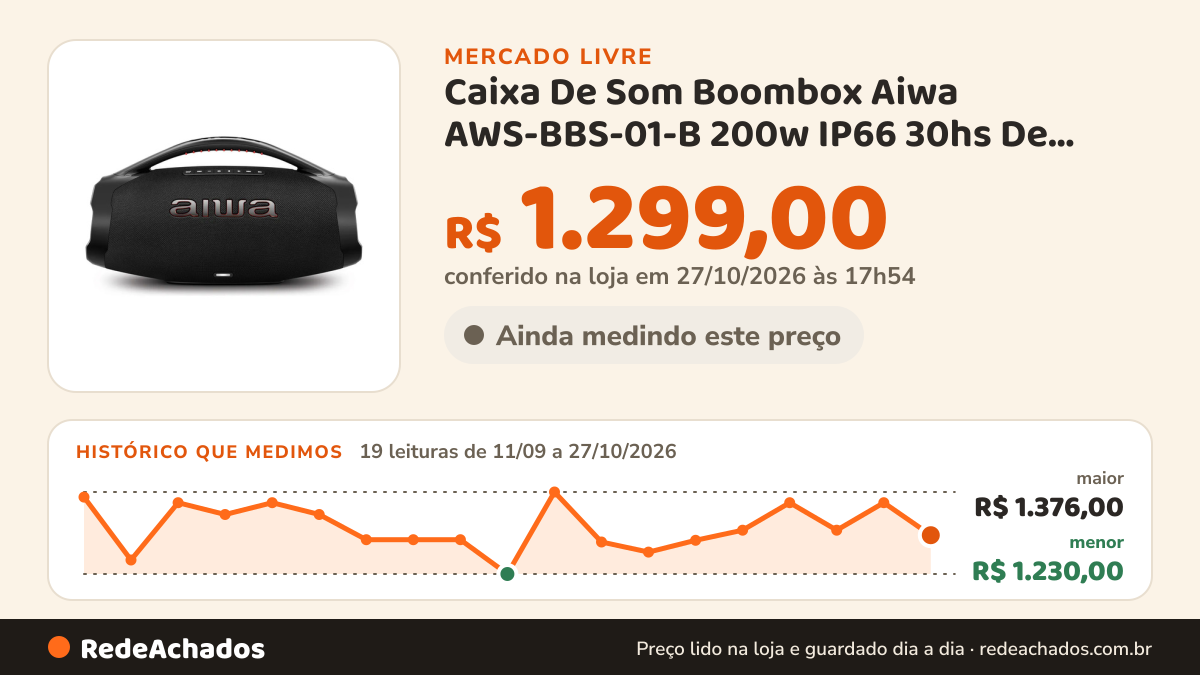 Histórico de preço de Caixa De Som Boombox Aiwa AWS-BBS-01-B 200w IP66 30hs De Bateria - (Mercado Livre) no Mercado Livre: 19 leituras de 11/09/2026 a 27/10/2026, menor R$ 1.230,00, maior R$ 1.376,00; R$ 1.299,00 conferido em 27/10/2026 às 17h54