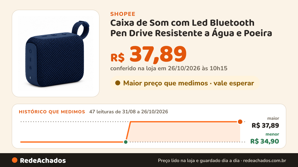Histórico de preço de Caixa de Som com Led Bluetooth Pen Drive Resistente a Água e Poeira na Shopee: 47 leituras de 31/08/2026 a 26/10/2026, menor R$ 34,90, maior R$ 37,89; R$ 37,89 conferido em 26/10/2026 às 10h15