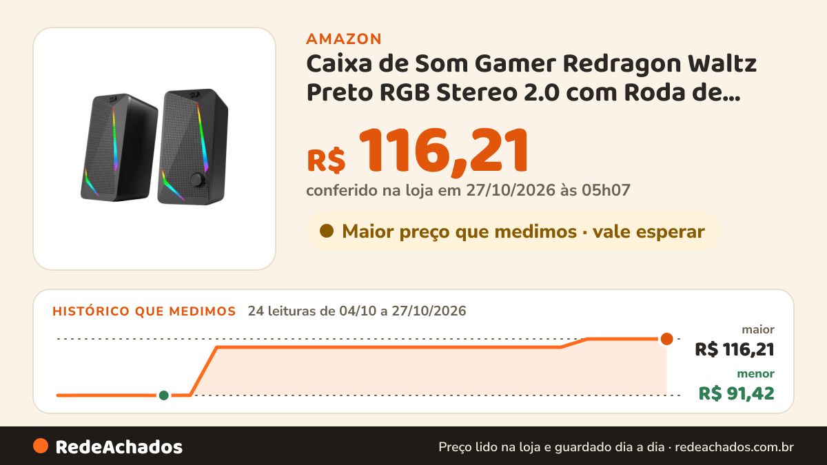 Histórico de preço de Caixa de Som Gamer Redragon Waltz Preto RGB Stereo 2.0 com Roda de Volume Integrada Botão… na Amazon: 23 leituras de 04/10/2026 a 26/10/2026, menor R$ 91,42, maior R$ 116,21; R$ 116,21 conferido em 26/10/2026 às 06h00