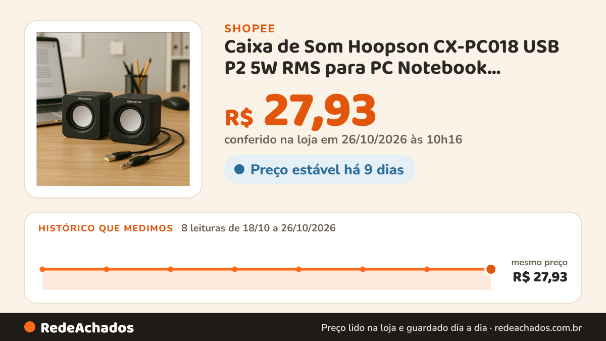 Histórico de preço de Caixa de Som Hoopson CX-PC018 USB P2 5W RMS para PC Notebook Computador Preta na Shopee: 8 leituras de 18/10/2026 a 26/10/2026, mesmo preço, R$ 27,93, em todas; R$ 27,93 conferido em 26/10/2026 às 10h16