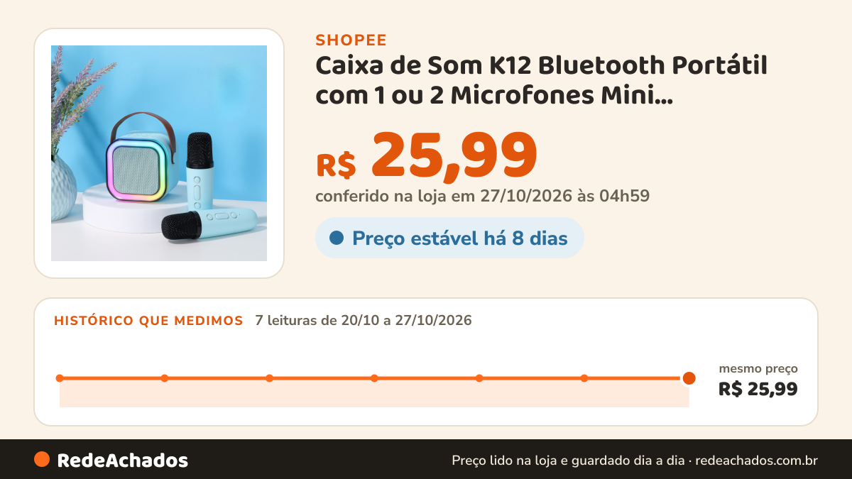 Histórico de preço de Caixa de Som K12 Bluetooth Portátil com 1 ou 2 Microfones Mini Alto-Falante Karaokê na Shopee: 7 leituras de 20/10/2026 a 27/10/2026, mesmo preço, R$ 25,99, em todas; R$ 25,99 conferido em 27/10/2026 às 04h59