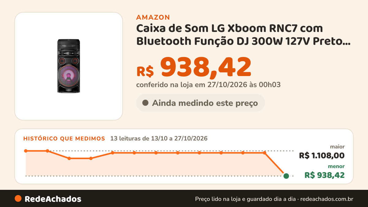 Histórico de preço de Caixa de Som LG Xboom RNC7 com Bluetooth Função DJ 300W 127V Preto RNC7.ABRALLK na Amazon: 13 leituras de 13/10/2026 a 27/10/2026, menor R$ 938,42, maior R$ 1.108,00; R$ 938,42 conferido em 27/10/2026 às 00h03