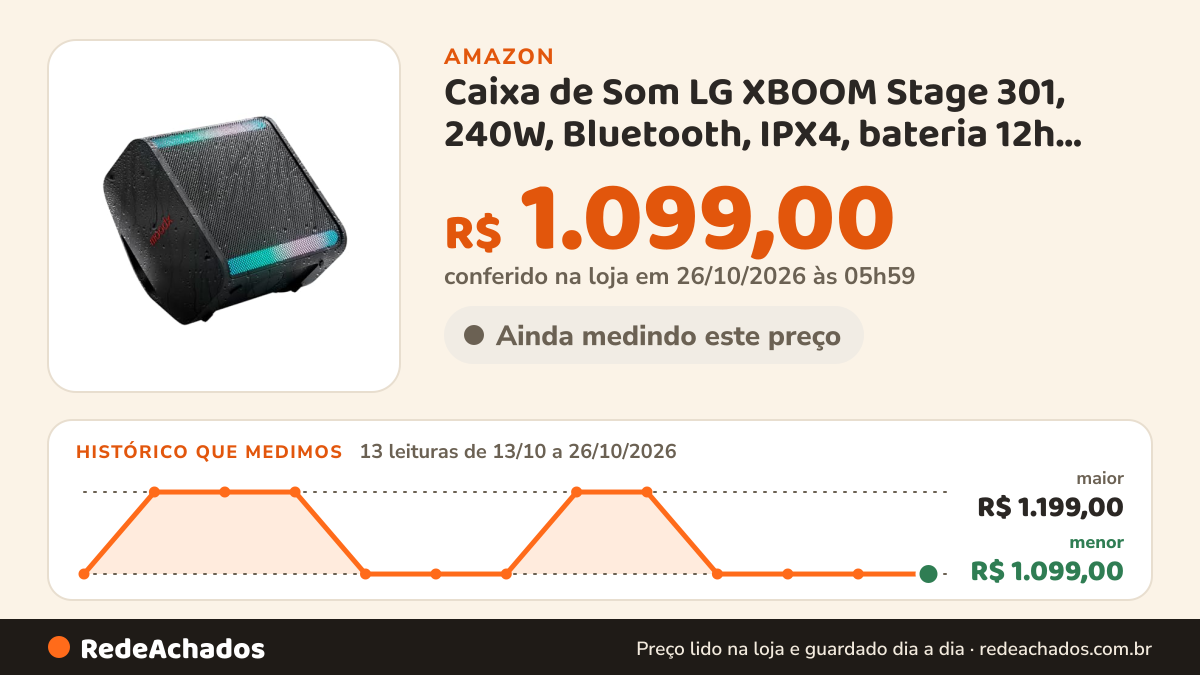 Histórico de preço de Caixa de Som LG XBOOM Stage 301, 240W, Bluetooth, IPX4, bateria 12h, Bass Boost, luzes… na Amazon: 13 leituras de 13/10/2026 a 26/10/2026, menor R$ 1.099,00, maior R$ 1.199,00; R$ 1.099,00 conferido em 26/10/2026 às 05h59