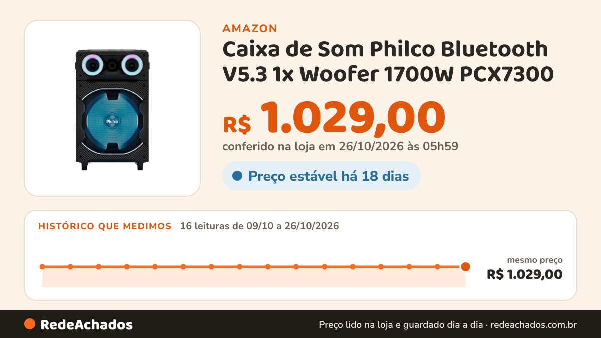 Histórico de preço de Caixa de Som Philco Bluetooth V5.3 1x Woofer 1700W PCX7300 na Amazon: 16 leituras de 09/10/2026 a 26/10/2026, mesmo preço, R$ 1.029,00, em todas; R$ 1.029,00 conferido em 26/10/2026 às 05h59