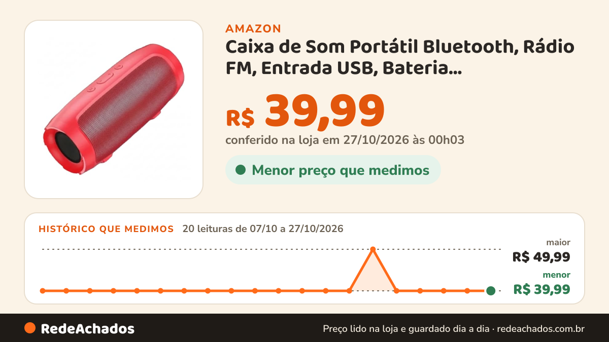 Histórico de preço de Caixa de Som Portátil Bluetooth, Rádio FM, Entrada USB, Bateria Recarregável, Design… na Amazon: 20 leituras de 07/10/2026 a 27/10/2026, menor R$ 39,99, maior R$ 49,99; R$ 39,99 conferido em 27/10/2026 às 00h03