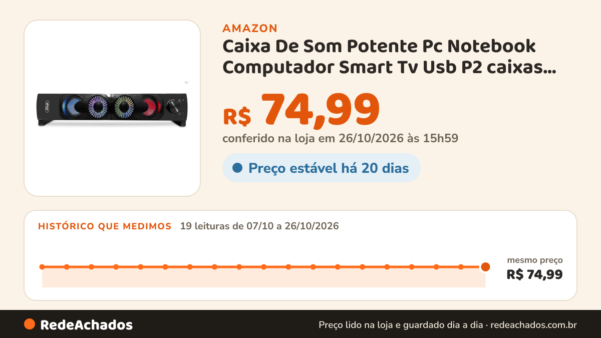 Histórico de preço de Caixa De Som Potente Pc Notebook Computador Smart Tv Usb P2 caixas gamer alto falante mini… na Amazon: 18 leituras de 07/10/2026 a 25/10/2026, mesmo preço, R$ 74,99, em todas; R$ 74,99 conferido em 25/10/2026 às 12h00