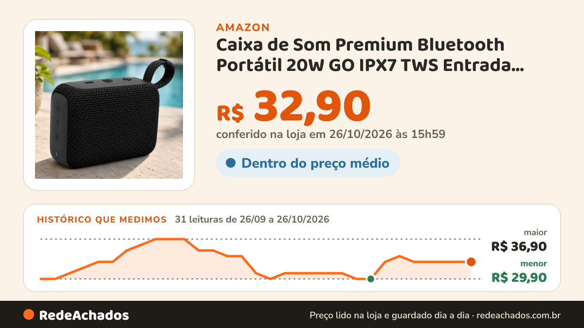 Histórico de preço de Caixa de Som Premium Bluetooth Portátil 20W GO IPX7 TWS Entrada USB USB C Cores Sortidas na Amazon: 31 leituras de 26/09/2026 a 26/10/2026, menor R$ 29,90, maior R$ 36,90; R$ 32,90 conferido em 26/10/2026 às 15h59